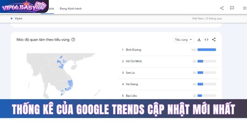 Cập nhật thống kê của Google trends mới nhất hiện nay