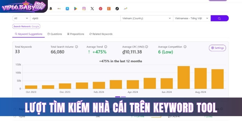 Lượt tìm kiếm nhà cái trên Keyword Tool